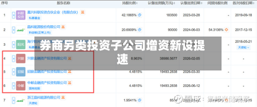 券商另类投资子公司增资新设提速