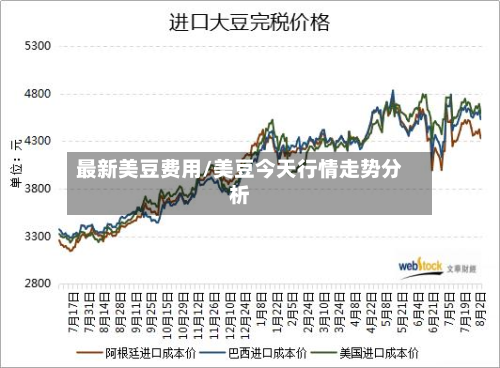 最新美豆费用/美豆今天行情走势分析