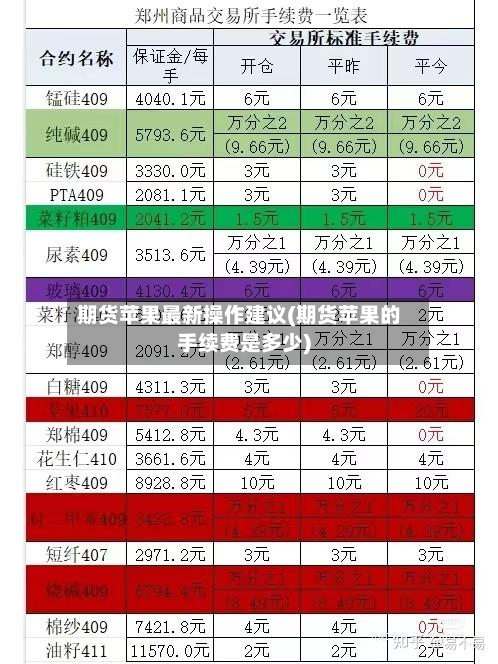 期货苹果最新操作建议(期货苹果的手续费是多少)-第3张图片