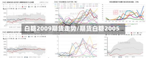 白糖2009期货走势/期货白糖2005