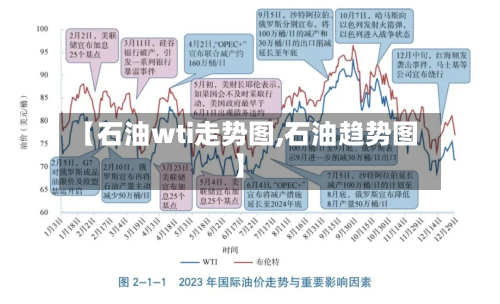 【石油wti走势图,石油趋势图】