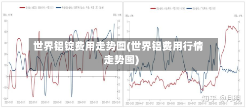 世界铝锭费用走势图(世界铝费用行情走势图)-第2张图片