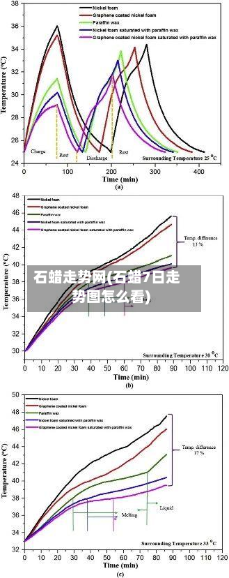 石蜡走势网(石蜡7日走势图怎么看)-第3张图片