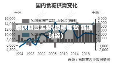 原糖期货走势(原糖期货 新浪财经)-第2张图片