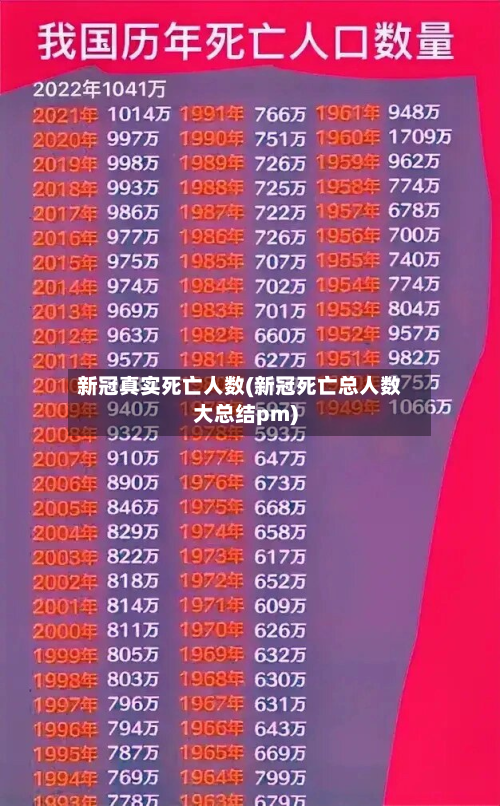 新冠真实死亡人数(新冠死亡总人数大总结pm)-第2张图片
