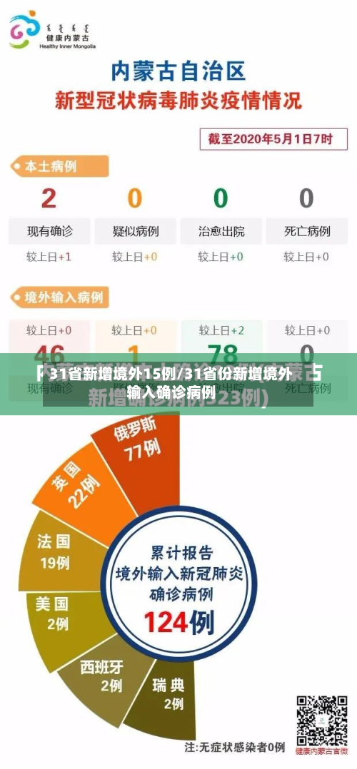 31省新增境外15例/31省份新增境外输入确诊病例-第3张图片