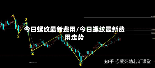 今日螺纹最新费用/今日螺纹最新费用走势