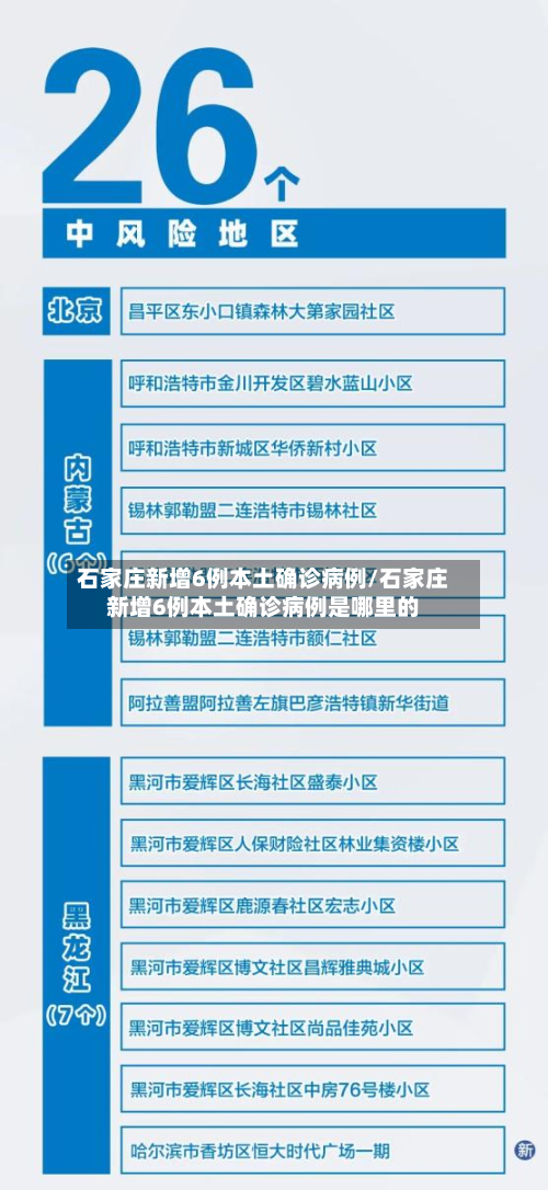 石家庄新增6例本土确诊病例/石家庄新增6例本土确诊病例是哪里的-第3张图片