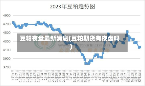 豆粕夜盘最新消息(豆粕期货有夜盘吗)
