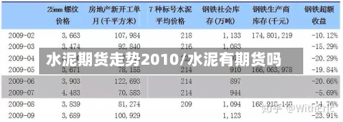 水泥期货走势2010/水泥有期货吗-第2张图片