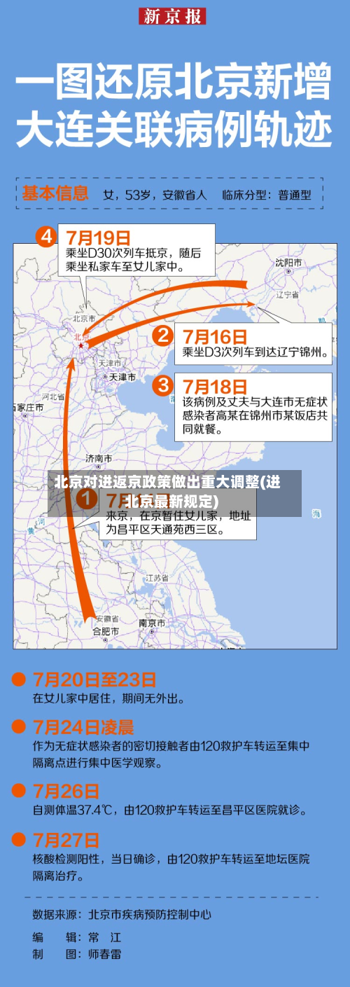 北京对进返京政策做出重大调整(进北京最新规定)-第2张图片