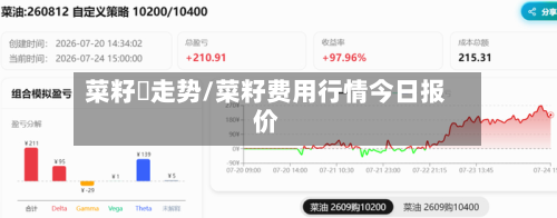 菜籽粨走势/菜籽费用行情今日报价