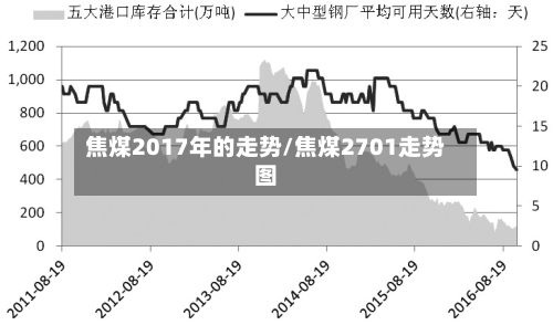 焦煤2017年的走势/焦煤2701走势图