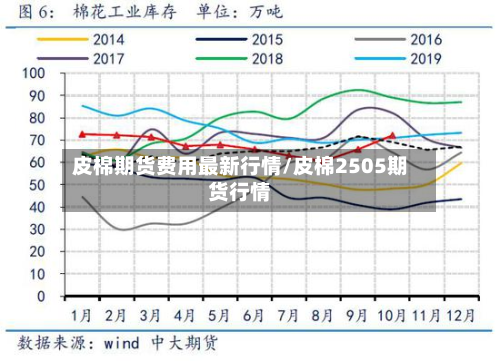 皮棉期货费用最新行情/皮棉2505期货行情