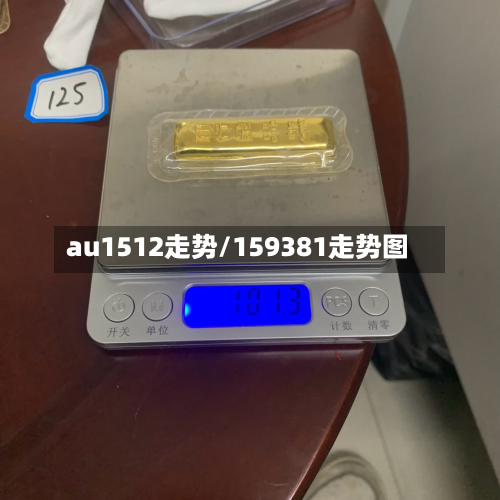 au1512走势/159381走势图
