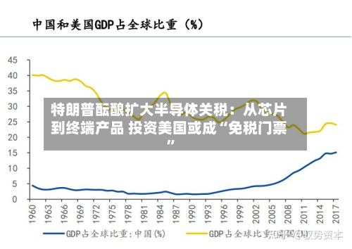 特朗普酝酿扩大半导体关税：从芯片到终端产品 投资美国或成“免税门票”