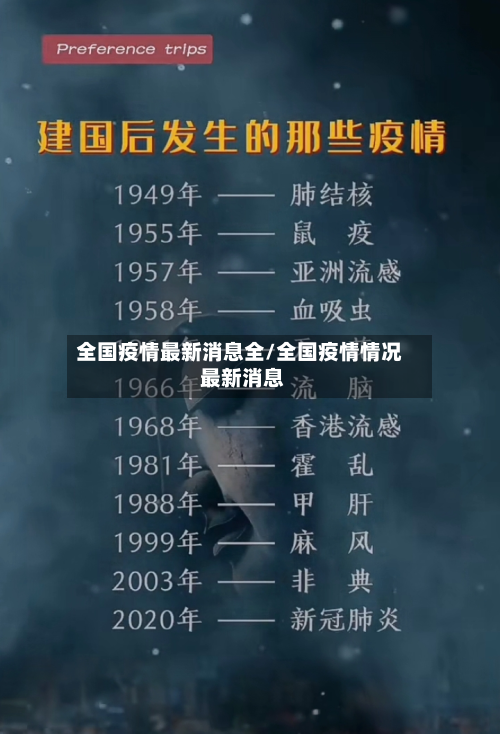 全国疫情最新消息全/全国疫情情况 最新消息