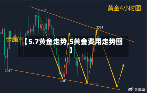 【5.7黄金走势,5黄金费用走势图】-第2张图片