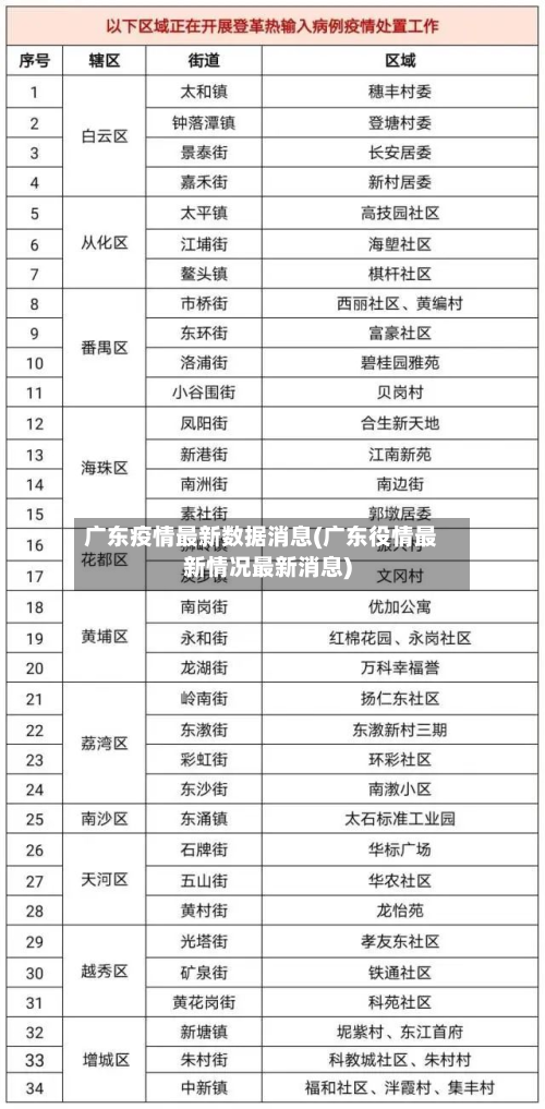 广东疫情最新数据消息(广东役情最新情况最新消息)