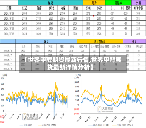【世界甲醇期货最新行情,世界甲醇期货最新行情分析】