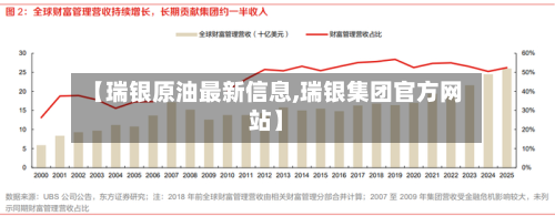 【瑞银原油最新信息,瑞银集团官方网站】