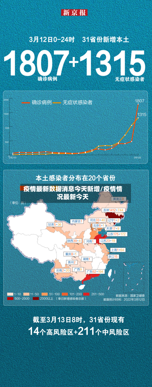 疫情最新数据消息今天新增/疫情情况最新今天-第3张图片