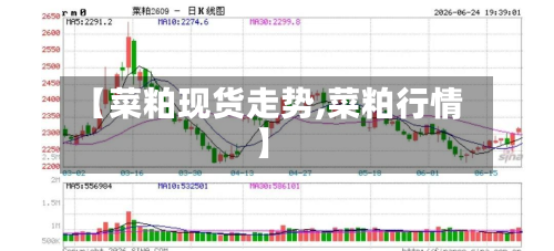 【菜粕现货走势,菜粕行情】