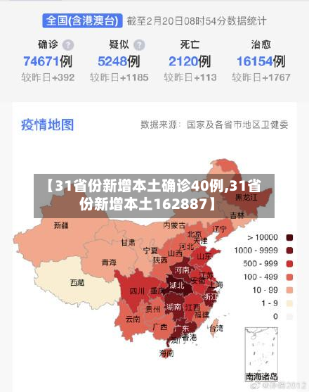 【31省份新增本土确诊40例,31省份新增本土162887】-第3张图片