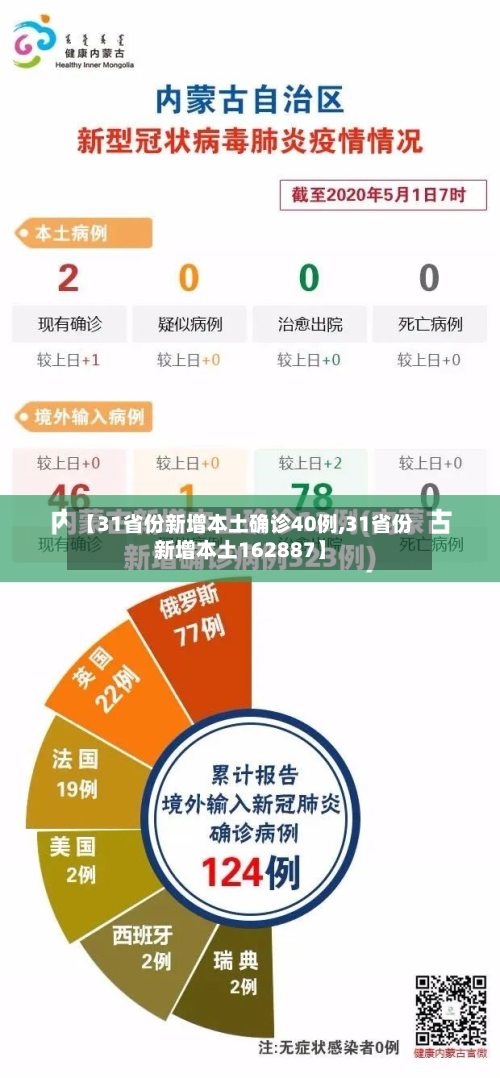 【31省份新增本土确诊40例,31省份新增本土162887】-第2张图片