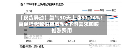【现货异动】氩气30天上涨57.74%!高温检修致供应收紧+下游需求回暖推涨费用
-第2张图片