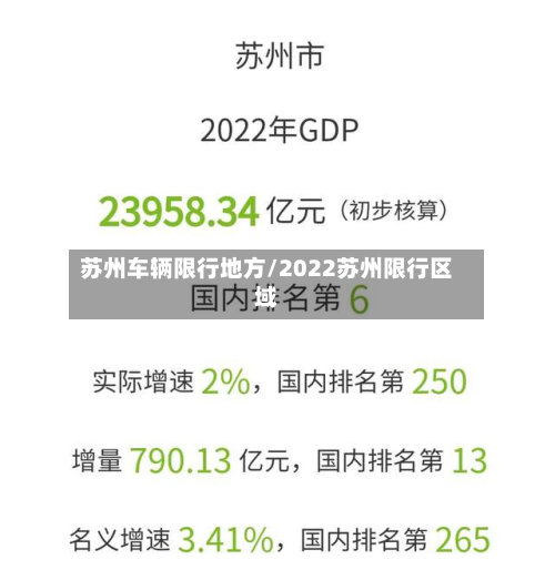 苏州车辆限行地方/2022苏州限行区域