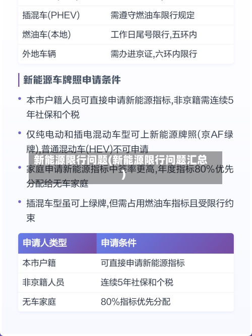 新能源限行问题(新能源限行问题汇总)-第2张图片
