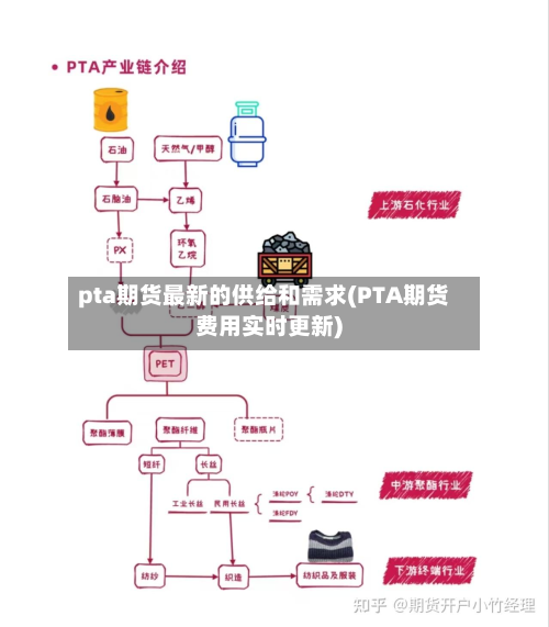 pta期货最新的供给和需求(PTA期货费用实时更新)-第3张图片
