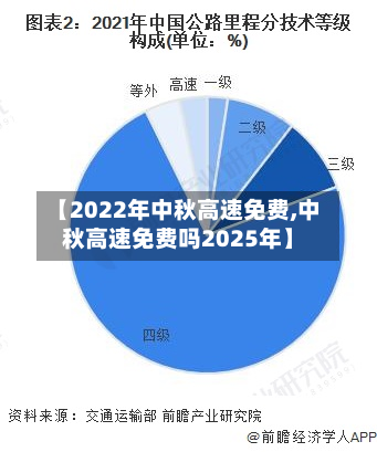 【2022年中秋高速免费,中秋高速免费吗2025年】