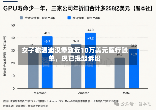 女子称温迪汉堡致近10万美元医疗账单，现已提起诉讼-第3张图片