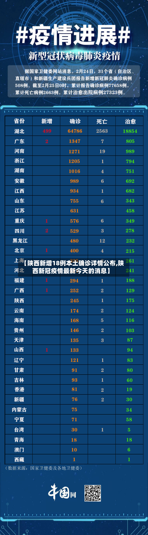 【陕西新增18例本土确诊详情公布,陕西新冠疫情最新今天的消息】