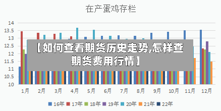 【如何查看期货历史走势,怎样查期货费用行情】-第2张图片