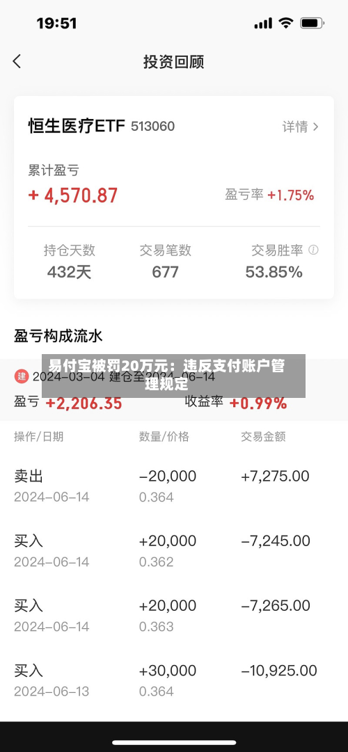 易付宝被罚20万元：违反支付账户管理规定