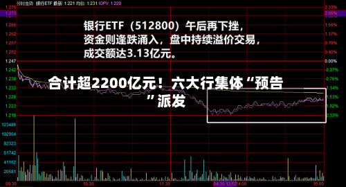 合计超2200亿元！六大行集体“预告”派发-第2张图片