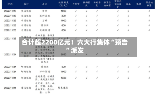 合计超2200亿元！六大行集体“预告”派发-第3张图片