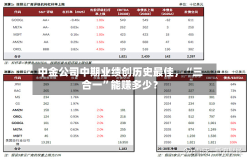中金公司中期业绩创历史最佳,“三合一”能赚多少?-第3张图片