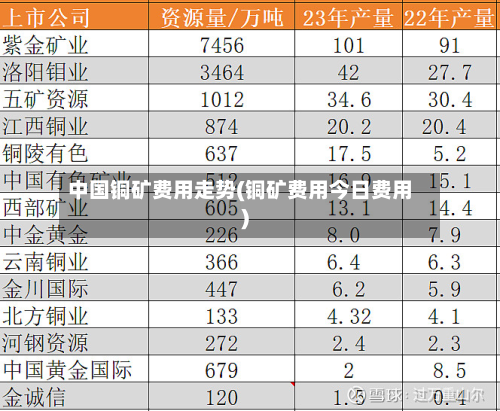 中国铜矿费用走势(铜矿费用今日费用)-第3张图片