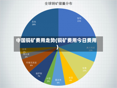 中国铜矿费用走势(铜矿费用今日费用)