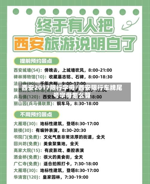 西安2017限行字母/西安限行车牌尾号字母怎么算-第2张图片