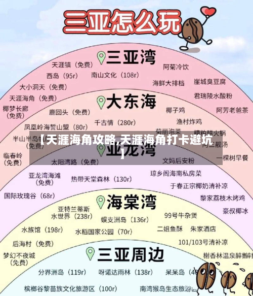 【天涯海角攻略,天涯海角打卡避坑】-第2张图片