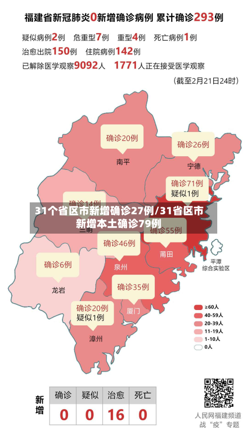 31个省区市新增确诊27例/31省区市新增本土确诊79例-第2张图片