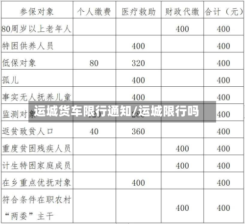 运城货车限行通知/运城限行吗-第2张图片