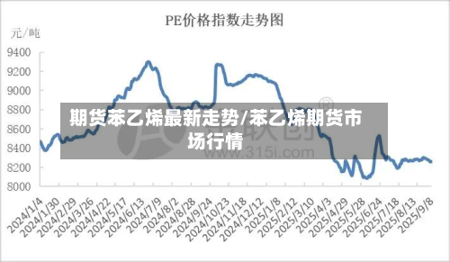 期货苯乙烯最新走势/苯乙烯期货市场行情-第3张图片