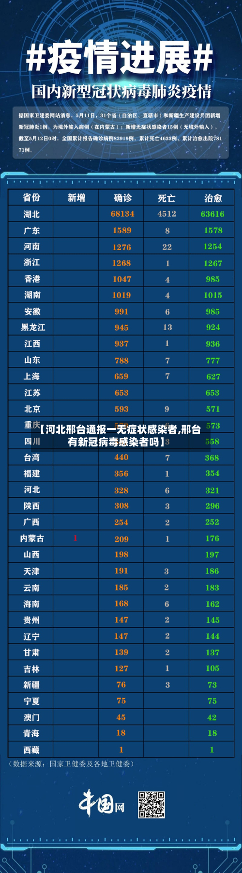 【河北邢台通报一无症状感染者,邢台有新冠病毒感染者吗】