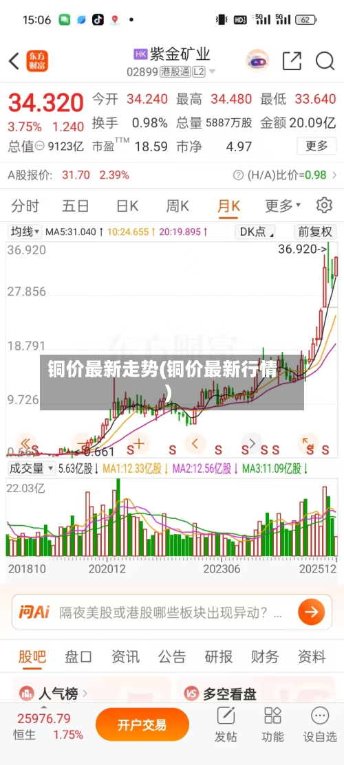 铜价最新走势(铜价最新行情)-第2张图片